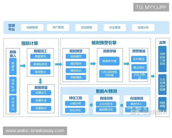 制播系统本季度转向云网一体化架构，实现超高清信号全域调度